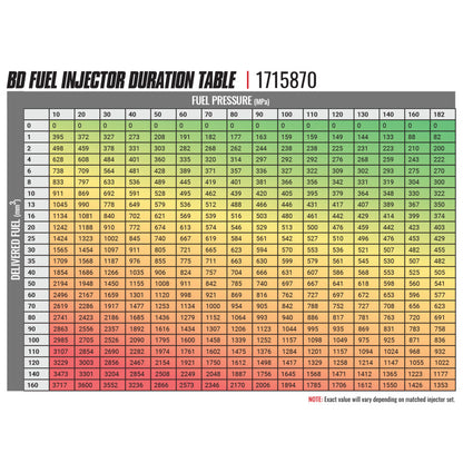 BD Diesel Built Performance 6.7L Cummins CR Injector Dodge 2007.5-2018 Stage 1 33%/60hp 1715870