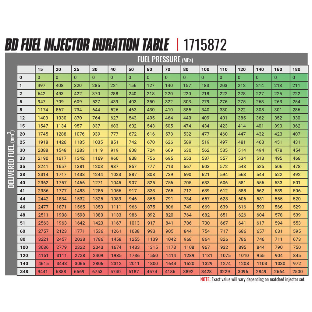 BD Diesel Built Performance 6.7L Cummins CR Injector Dodge 2007.5-18 Stage 3 53%/120hp 1715872