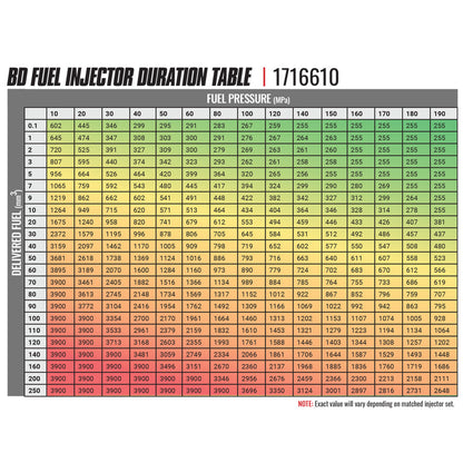 BD Diesel Built Performance Duramax LBZ CR Injector Chevy 2006-2007 Stage 1 33%/60hp 1716610