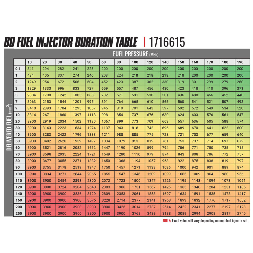 BD Diesel Built Performance Duramax LMM CR Injector Chevy 2007.5-2010 Stage 1 33%/60hp 1716615