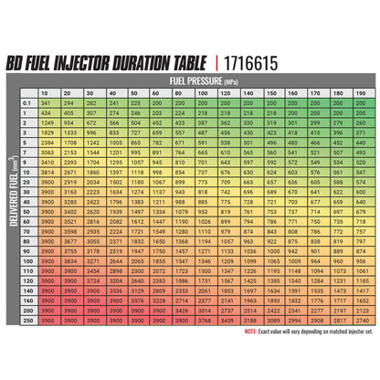 BD Diesel Built Performance Duramax LMM CR Injector Chevy 2007.5-2010 Stage 1 33%/60hp 1716615