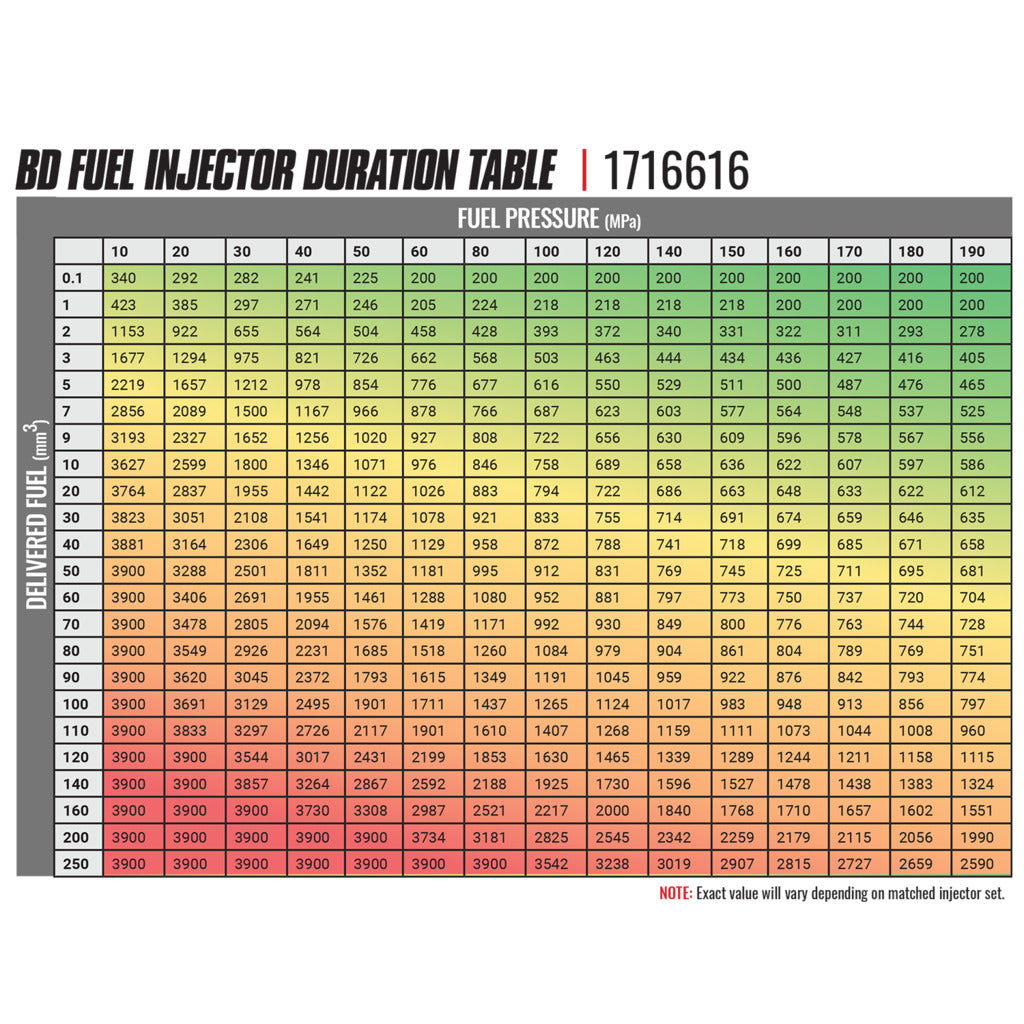 BD Diesel Built Performance Duramax LMM CR Injector Chevy 2007.5-2010 Stage 2 43%/90hp 1716616