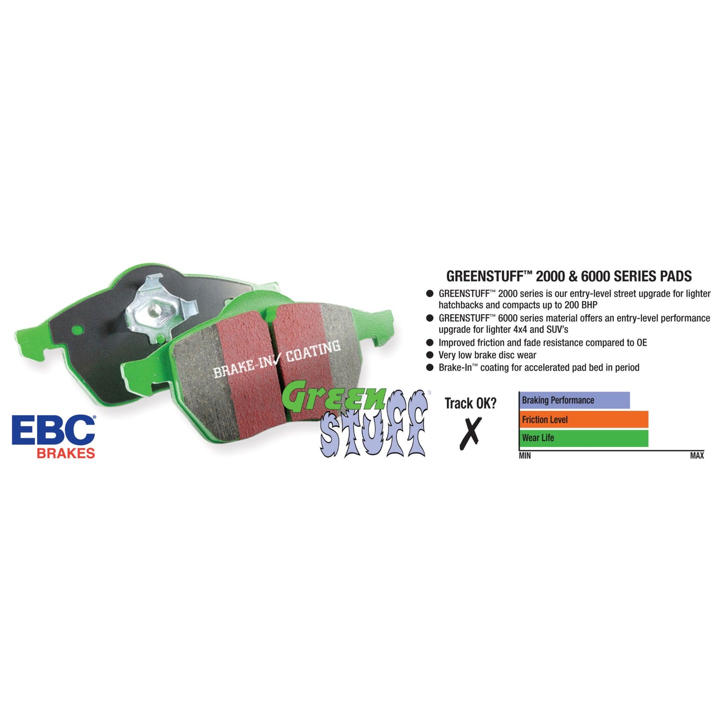 EBC DP2995 Greenstuff 2000 Series Sport Brake Pads