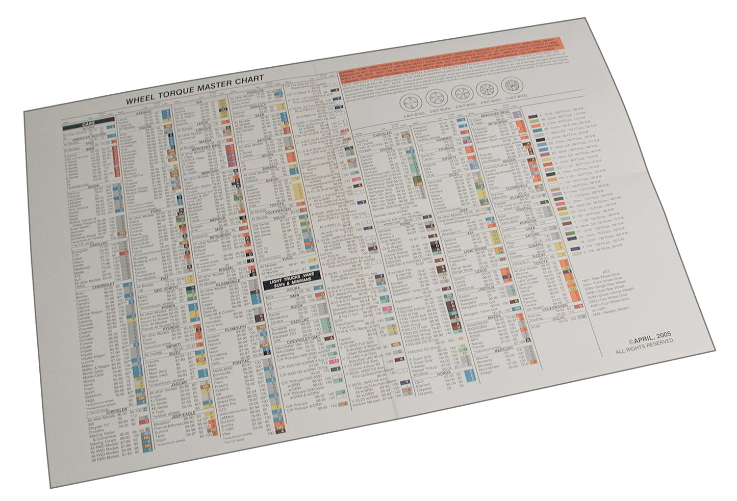 TORQUE CHART