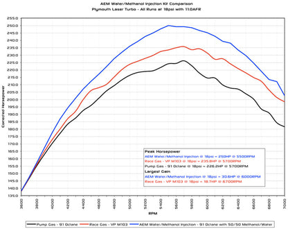 AEM Water/Methanol Injection Kit - V2 0-5v MAF/MAP Frequency/Duty Cycle Operated - No Tank 30-3352