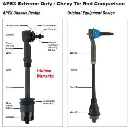 Apex Chassis Heavy Duty Tie Rod Assembly Fits: 99-06 Chevy Silverado/Suburban/Sierra 1500 HD/2500/3500 00-06 GMC Yukon XL1500/2500 02-06 Chevy Avalanche 1500 Includes: Left & Right Inner & Outer Tie Rod KIT108-JJSP