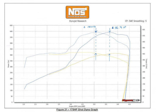 NOS Complete Wet Nitrous System 05166BNOS