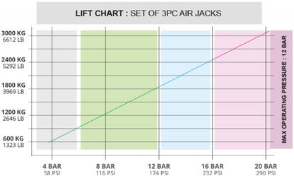 Nuke Performance Air Jack 90 Competition Complete Set 3 pc, 8 BAR / 120 PSI 590-01-203