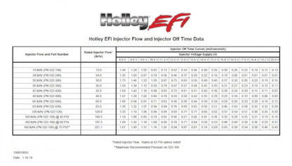 Holley EFI 120 lb/hr Performance Fuel Injectors - Set of 8 522-128