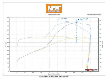 NOS Complete Wet Nitrous System 05159BNOS