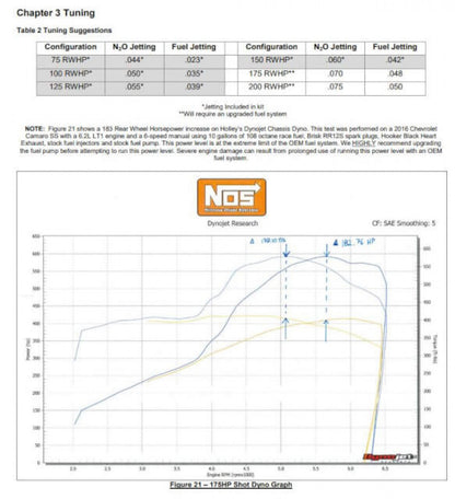 NOS Complete Wet Nitrous System 05219NOS