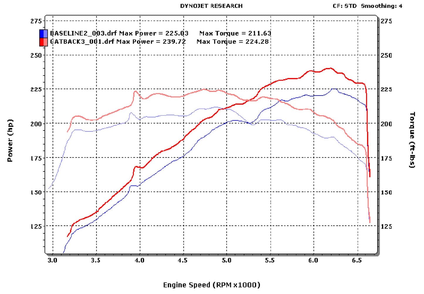Stillen 2006-2010 Infiniti M35 Stainless Steel Near Cat-Back Exhaust System - 504435