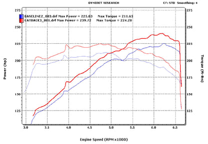 Stillen 2006-2010 Infiniti M35 Stainless Steel Near Cat-Back Exhaust System - 504435