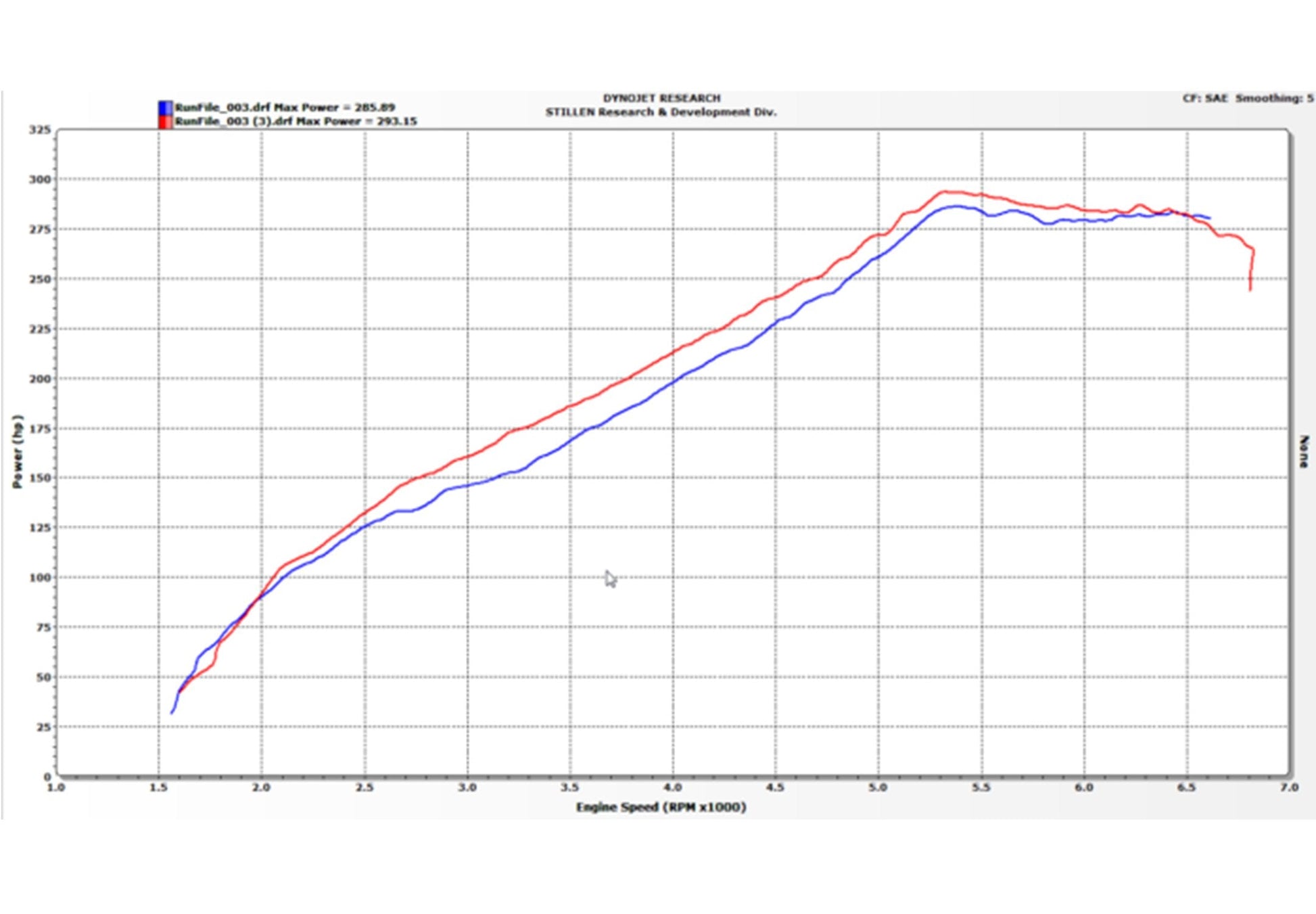 2016-2021 Infiniti Q50 / Q60 3.0t - Hi-Flow Air Intake Kit - Oil Filter - 402856
