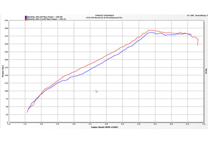 2016-2021 Infiniti Q50 / Q60 3.0t - Hi-Flow Air Intake Kit - Oil Filter - 402856