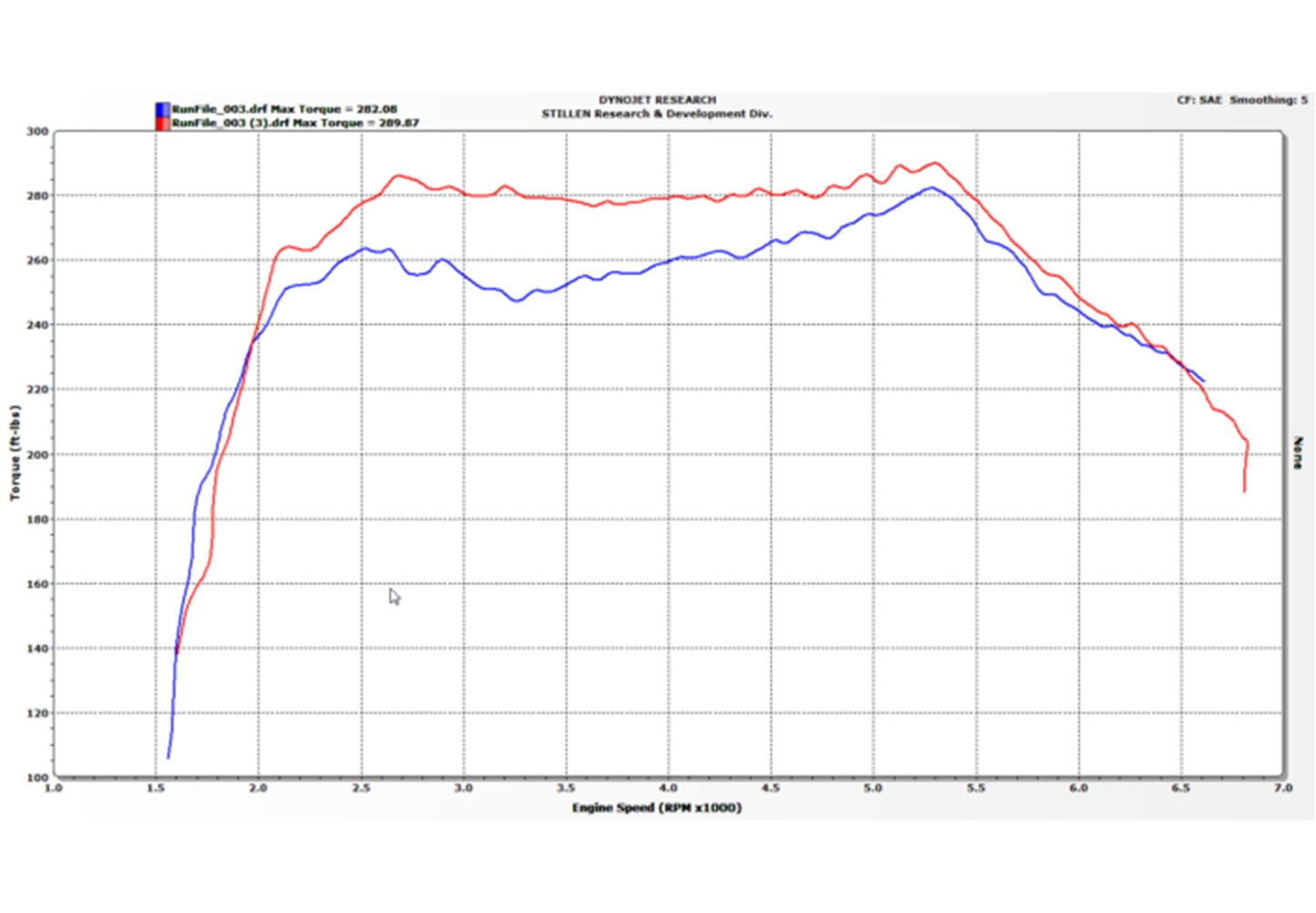 2016-2021 Infiniti Q50 / Q60 3.0t - Hi-Flow Air Intake Kit - Oil Filter - 402856
