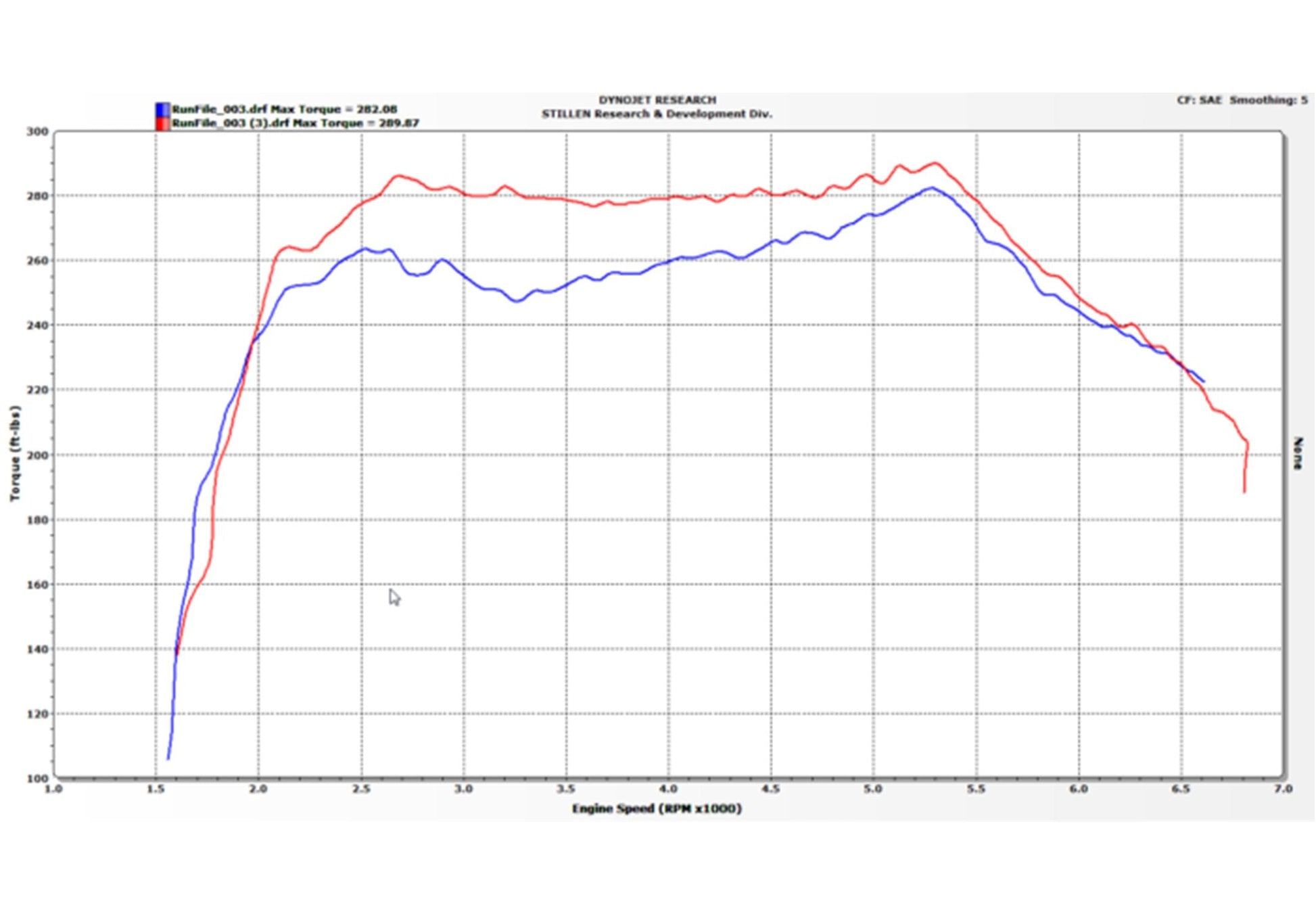 2016-2021 Infiniti Q50 / Q60 3.0t - Hi-Flow Air Intake Kit - Oil Filter - 402856