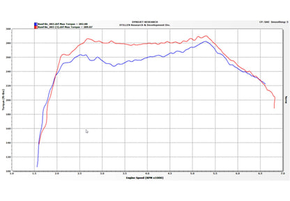 2016-2021 Infiniti Q50 / Q60 3.0t - Hi-Flow Air Intake Kit - Oil Filter - 402856