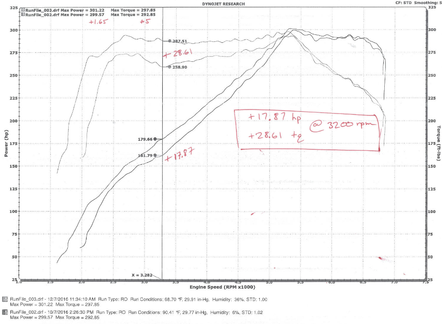 2016-2021 Infiniti Q50 / Q60 3.0t - Hi-Flow Air Intake Kit - Oil Filter - 402856