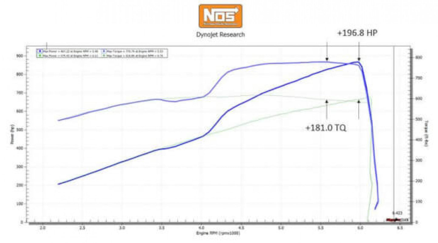 NOS Supercharger Wet Nitrous System 05210NOS