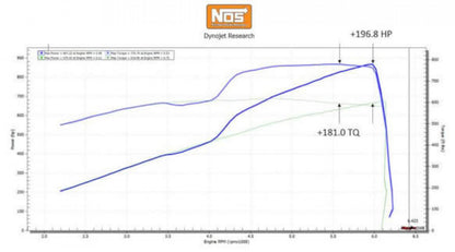 NOS Supercharger Wet Nitrous System 05212NOS